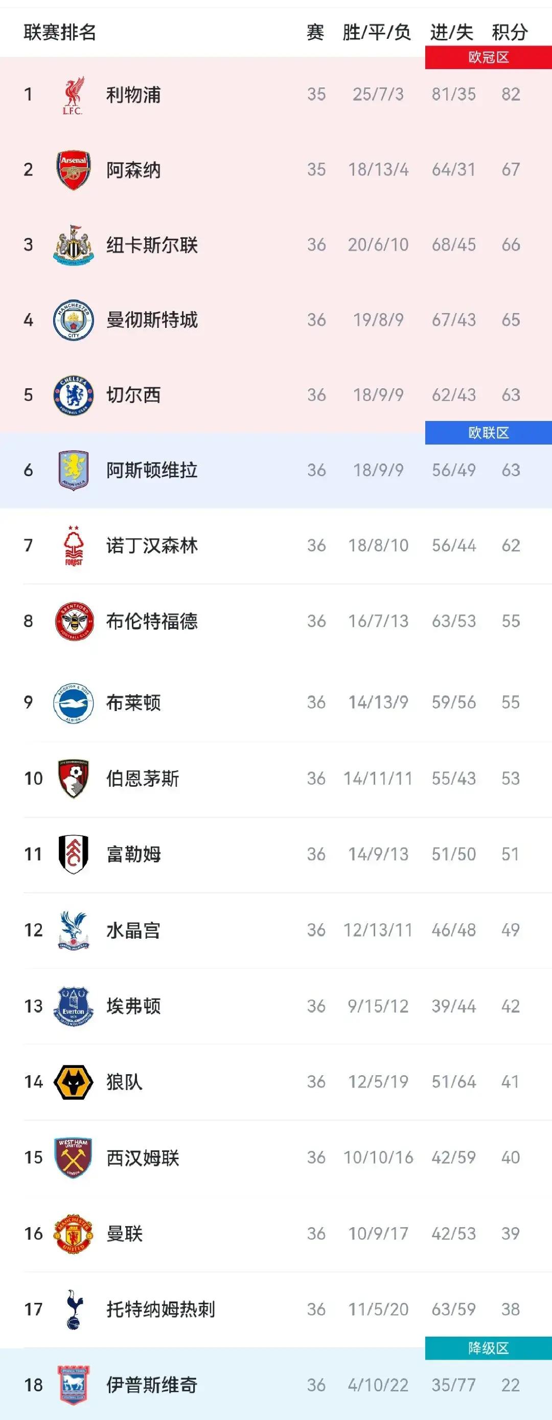 九游手游下载-包含英超赛程吃紧；底特律活塞赛前再遭质疑；压力陡增；细节决定成败的词条