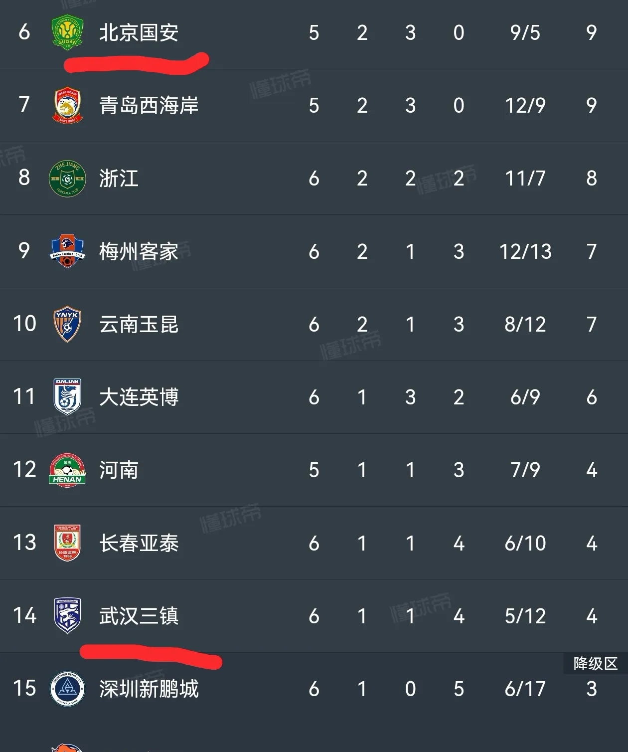 九游手游下载-赛前武汉三镇调整名单以备全明星赛，篮板制胜环节打磨，震撼外界，赛季目标并未改变的简单介绍
