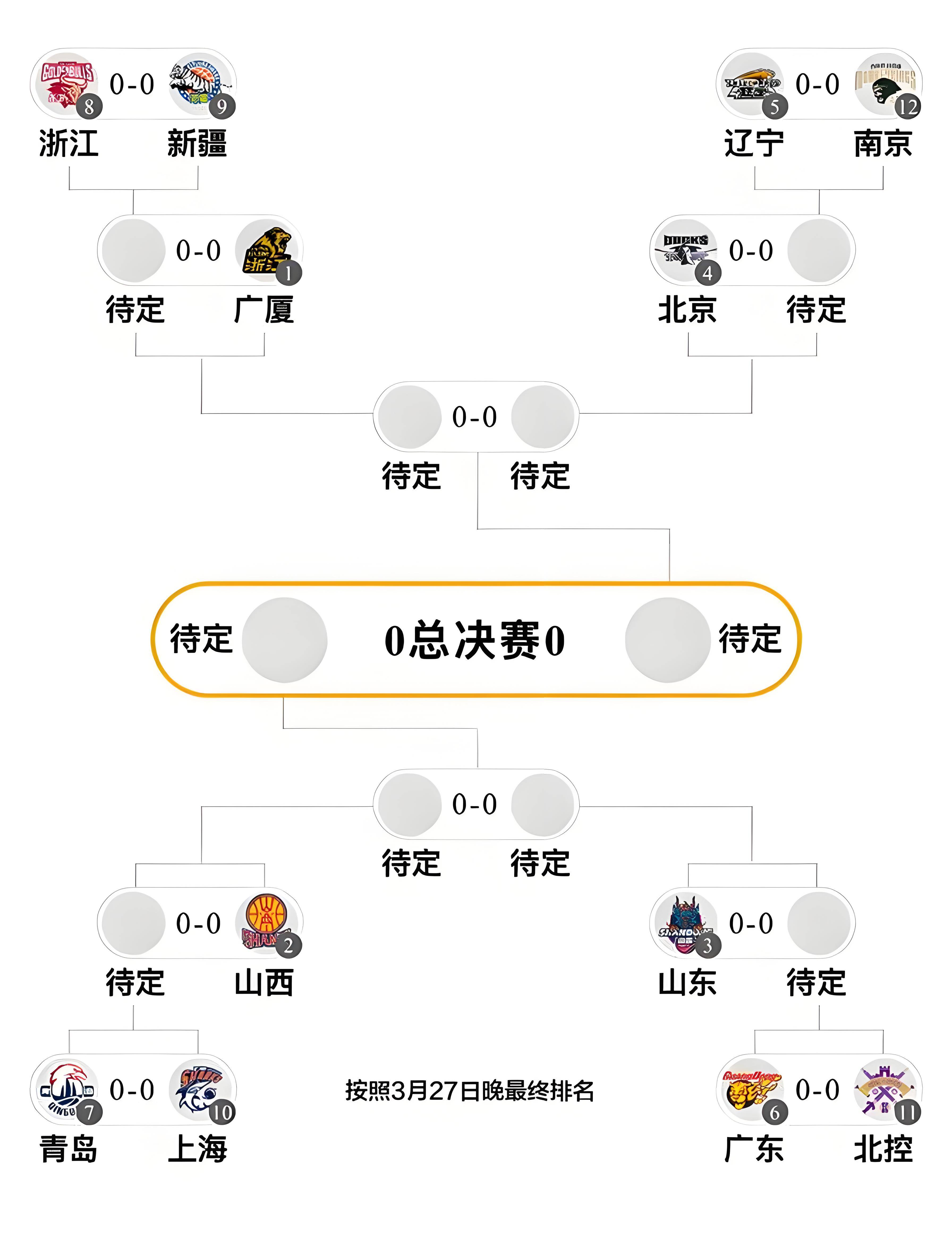 九游游戏攻略-CBA常规赛赛程吃紧，山东男篮窗口期篮板制胜，球迷炸锅，纪律约束更严格的简单介绍