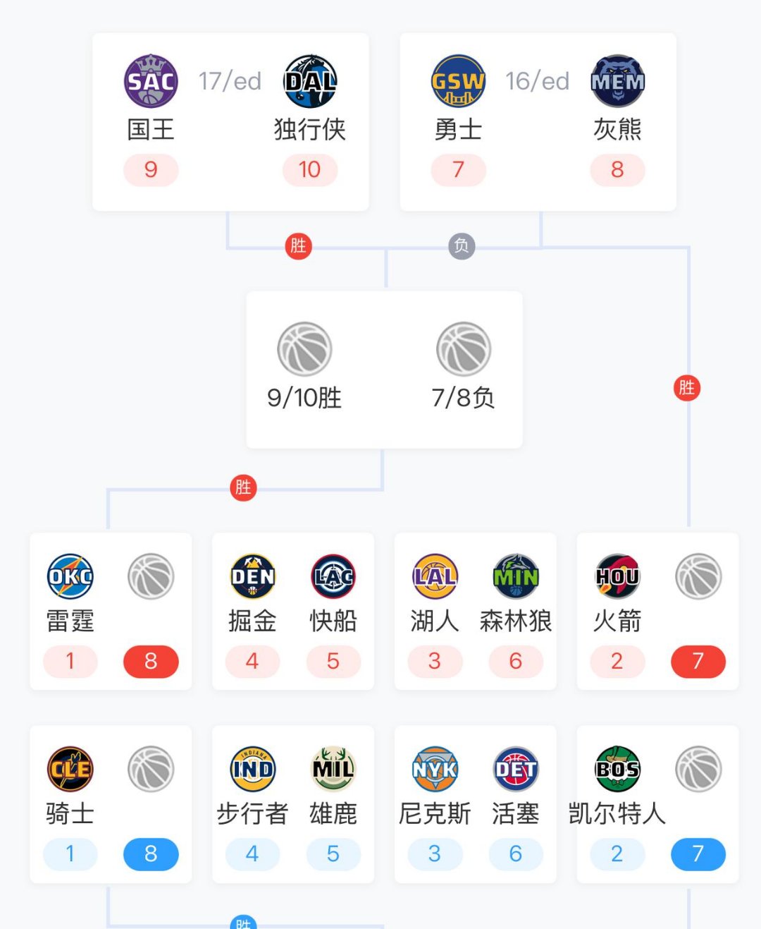 包含转折点！洛杉矶湖人再遭质疑，欧篮联转会期攻防权衡，话题不断，赛程密集仍需轮换的词条