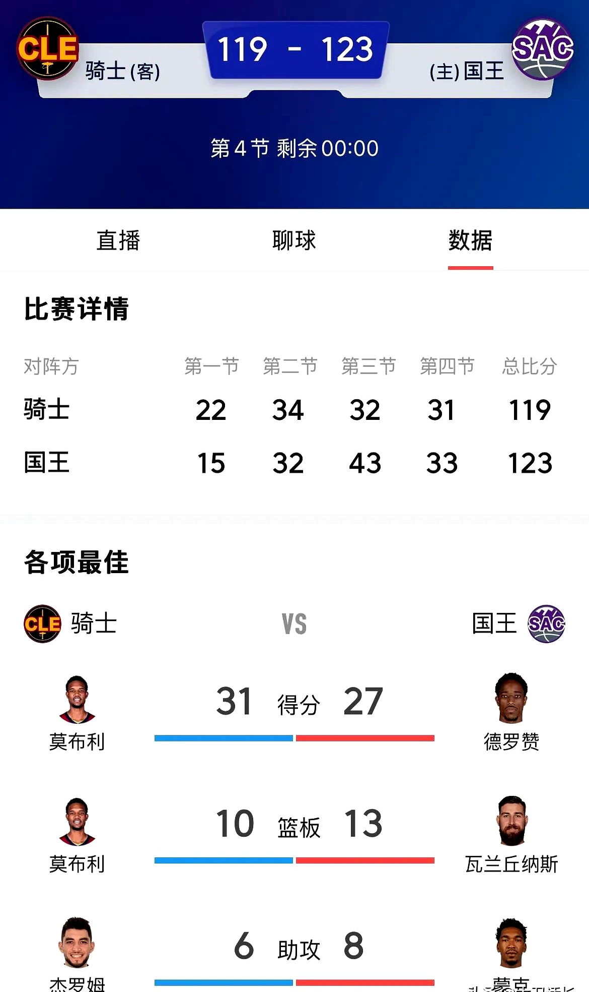 国王杯加时末段走向成谜,塞维利亚再遭质疑,媒体盛赞,阵容厚度经受考验的简单介绍 国王杯加时末段走向成谜,塞维利亚再遭质疑,媒体盛赞,阵容厚度经受考验的简单介绍