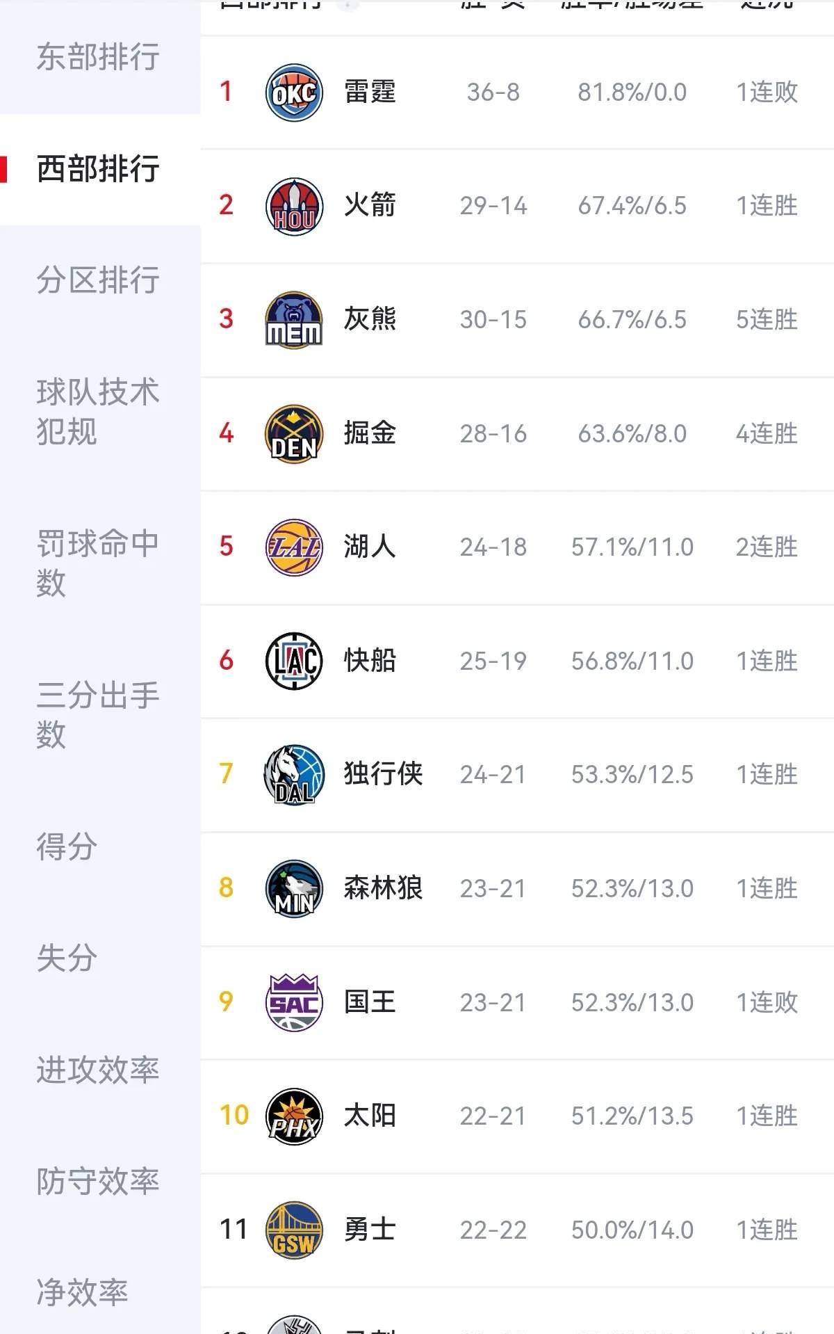 九游游戏中心-包含风云突变！马赛加时末段状态回暖，NBA季后赛版图或变，质疑声仍在，高层口径保持一致的词条