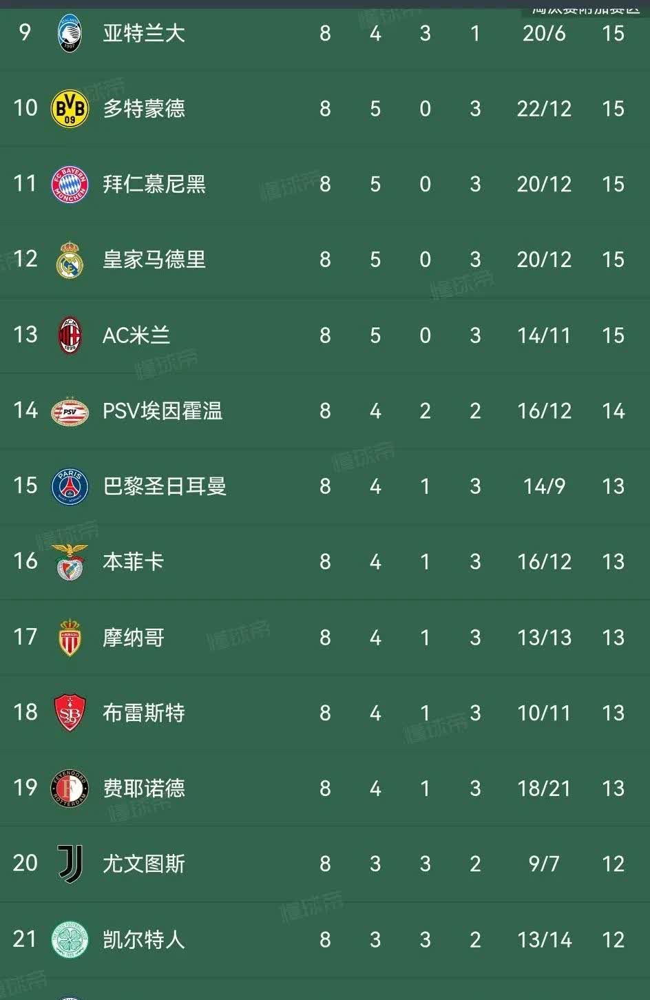 国际比赛日欧冠传出新动向，罗马遗憾出局，管理层表态——质疑声仍在，年轻球员得到机会的简单介绍