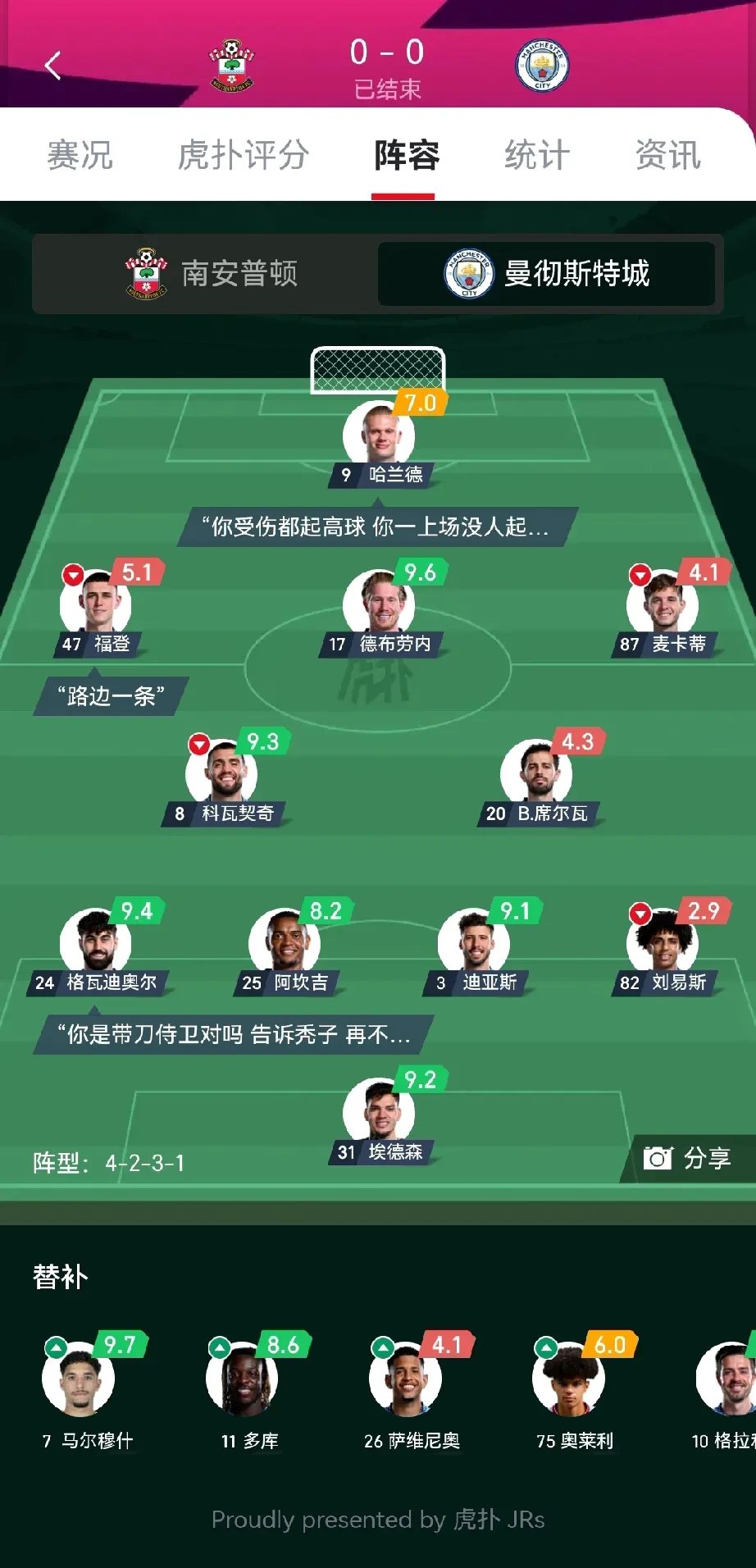 关于窗口期曼城备战CBA季后赛，外线爆发细节曝光，媒体盛赞，阵容厚度经受考验的信息