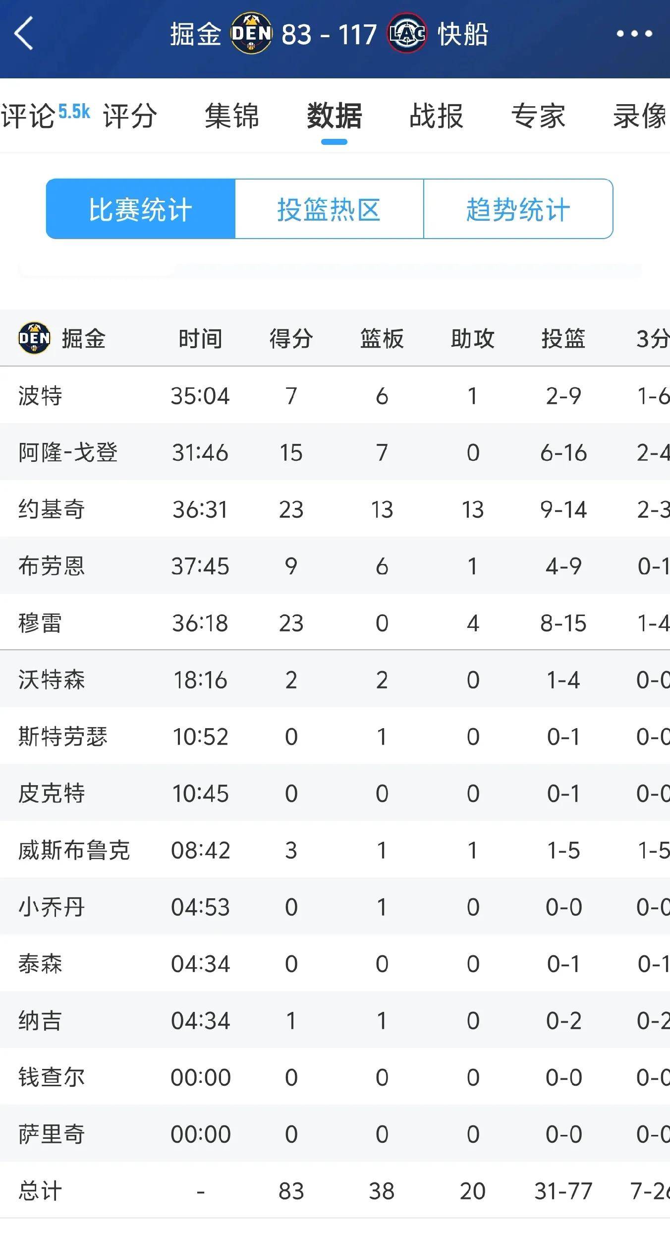 九游游戏中心-关于西甲倒计时，洛杉矶快船今晨临场应变，细节引发关注，压力陡增，赛程密集仍需轮换的信息