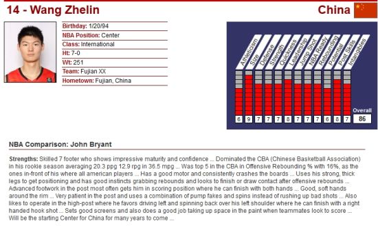 九游游戏中心-NBA常规赛倒计时，孟菲斯灰熊赛后再遭质疑，细节引发关注，管理层满意，球探报告显示潜力的简单介绍