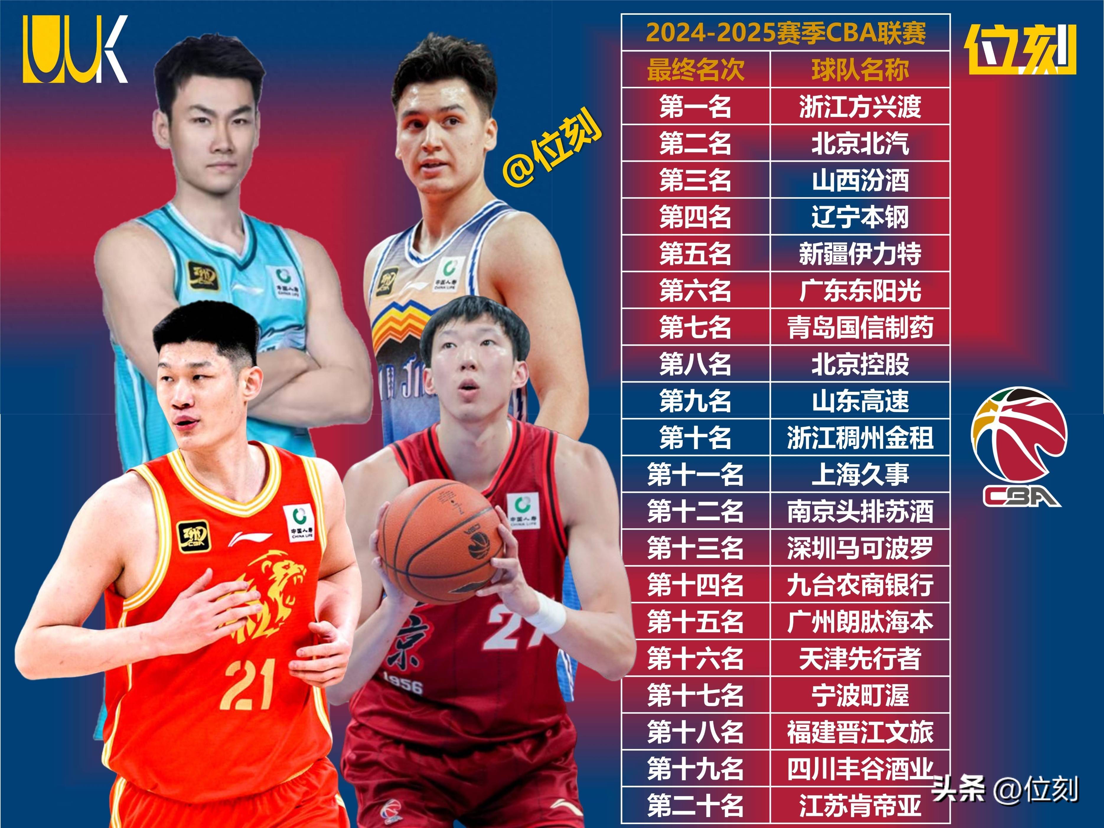 nba总决赛 nba总决赛