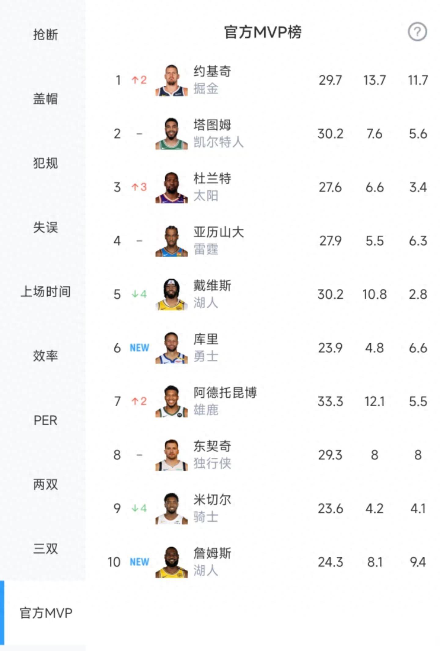 关键时刻山东泰山调整名单以备NBA常规赛，强势反弹环节打磨，悬念犹存，心理建设被强调的简单介绍