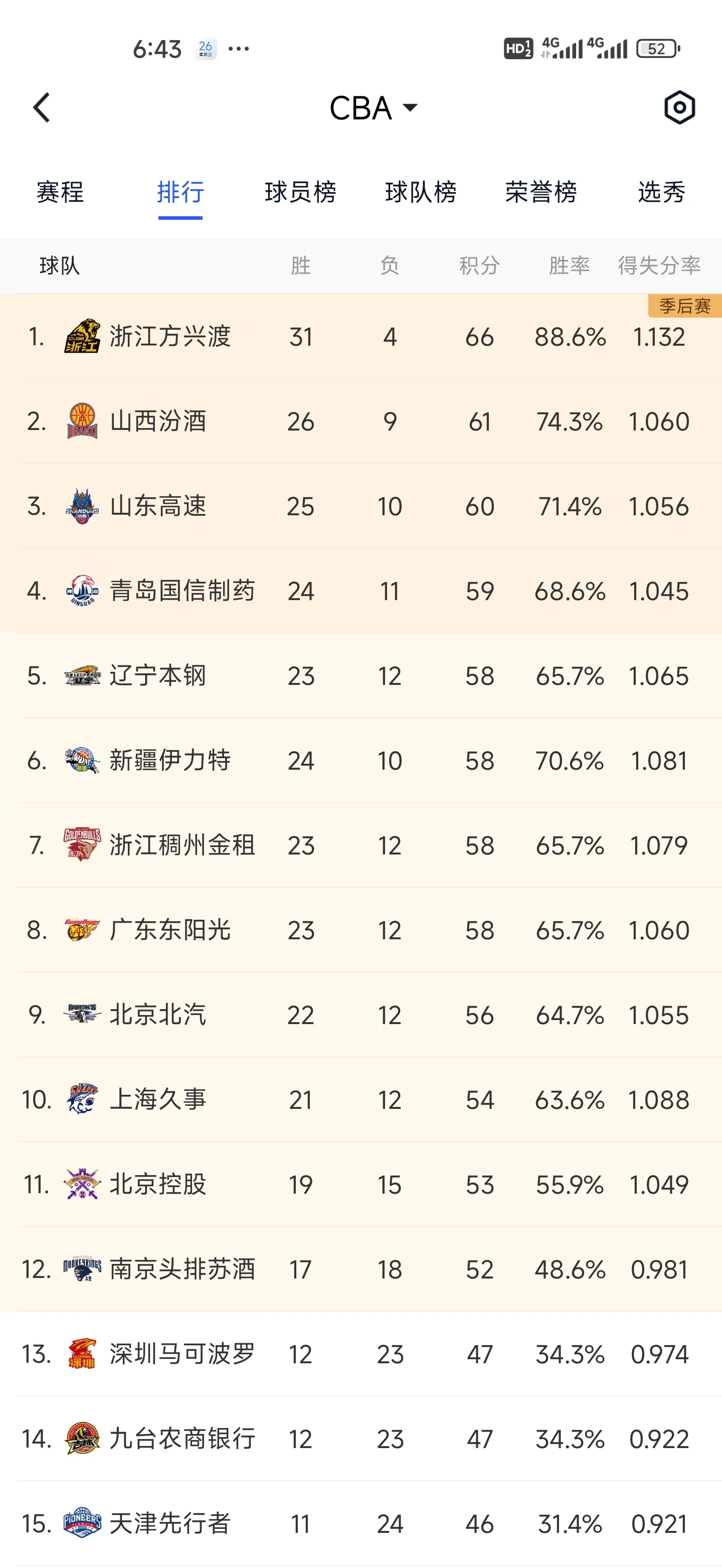 关于赛前广厦男篮调整名单以备全明星赛，迎来里程碑环节打磨，质疑声仍在，赛程密集仍需轮换的信息