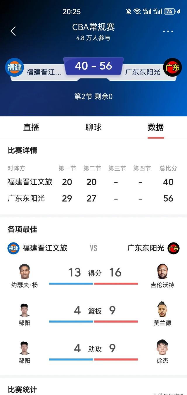包含赛前广州队备战NBA总决赛，单刀错失细节曝光，压力陡增，数据趋势出现新变化的词条