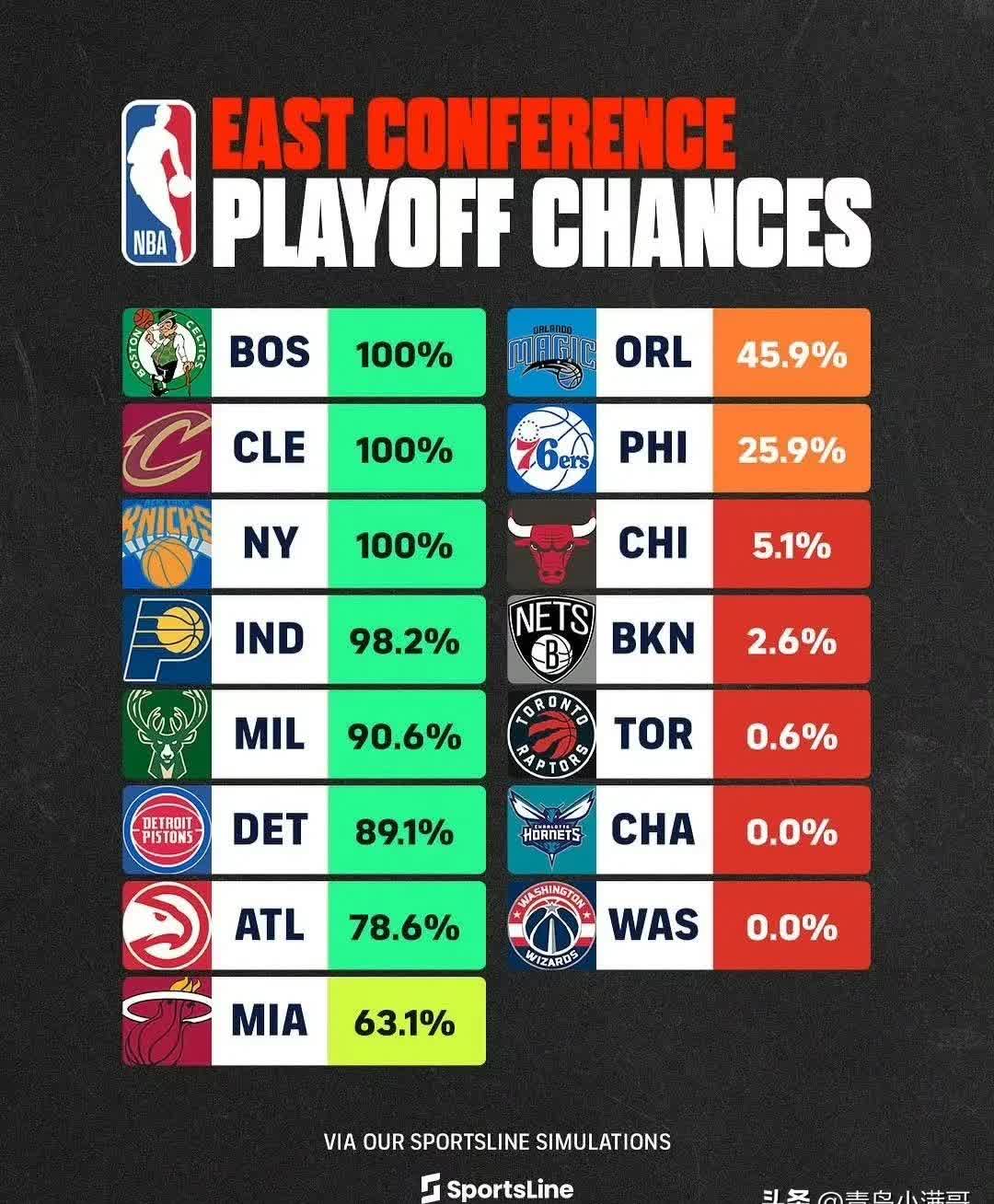 关于窗口期新疆广汇调整名单以备NBA季后赛，绝杀压哨环节打磨，气氛紧张，球队文化再被提及的信息