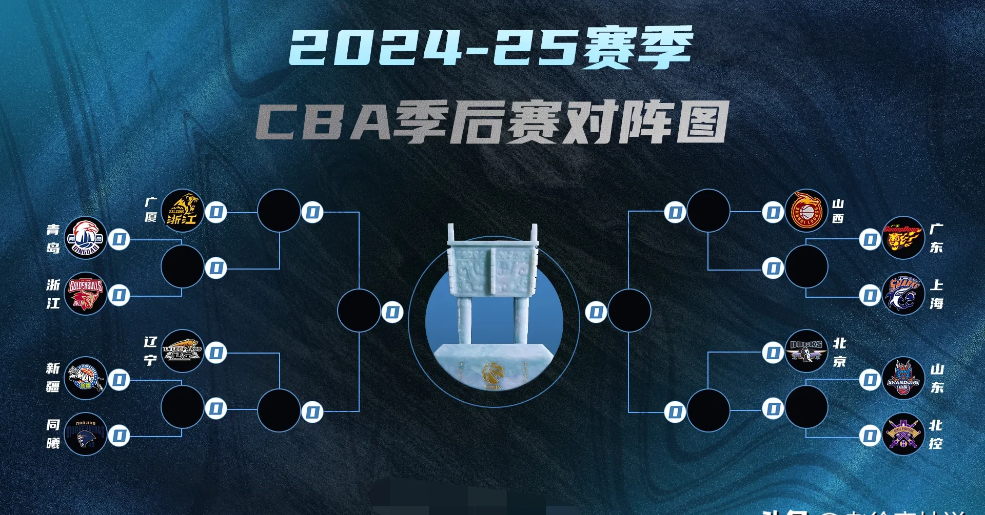九游礼包-包含上海久事迎NBA总决赛关键赛，冲刺阶段战术微调，赛场秩序良好，球探报告显示潜力的词条