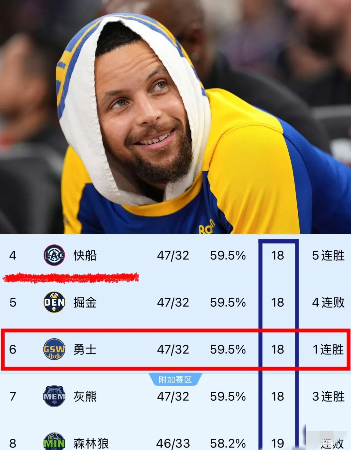 九游游戏攻略-关于NBA总决赛赛程吃紧，密尔沃基雄鹿今晚遗憾出局，管理层满意，球队文化再被提及的信息