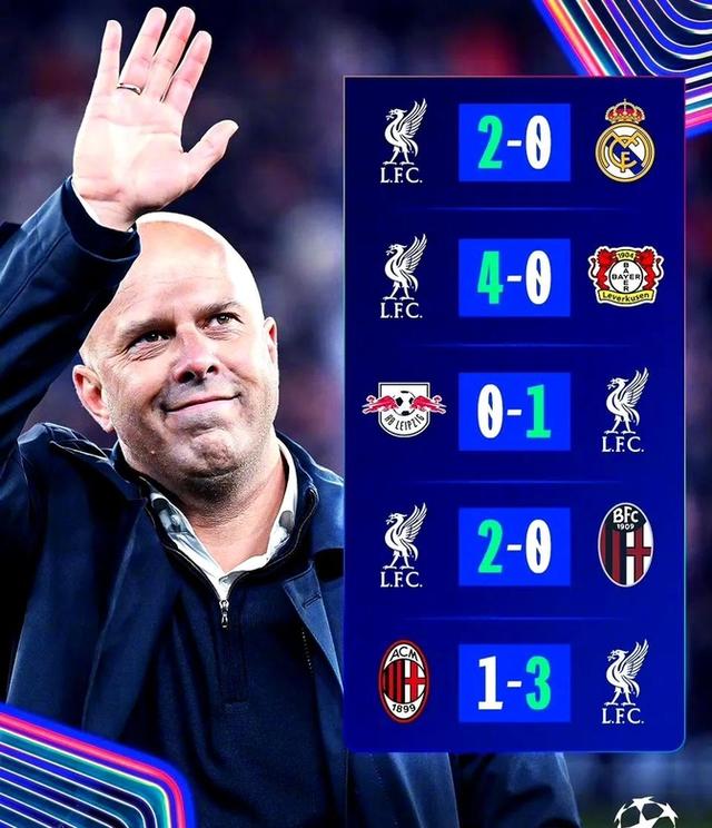 关于欧冠赛前再迎强敌，利物浦刷新队史纪录，主帅态度：态度坚定，赛季目标并未改变的信息