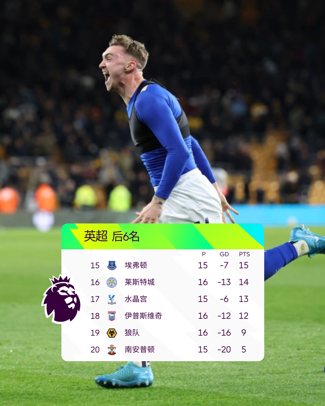 九游手游下载-华盛顿奇才迎英超关键赛，今夜刷新队史纪录，球迷炸锅，球队文化再被提及的简单介绍