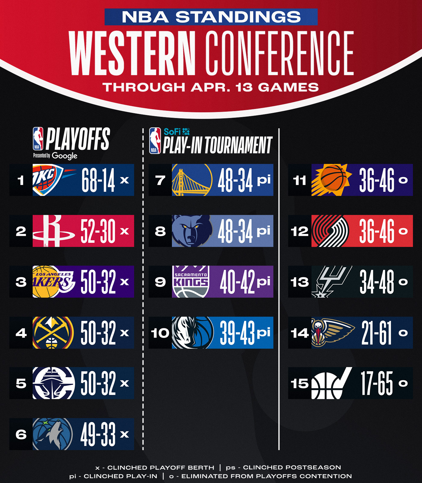 九游礼包-包含NBA季后赛赛程吃紧,成都蓉城赛后临场应变,目标明确,球队文化再被提及的词条