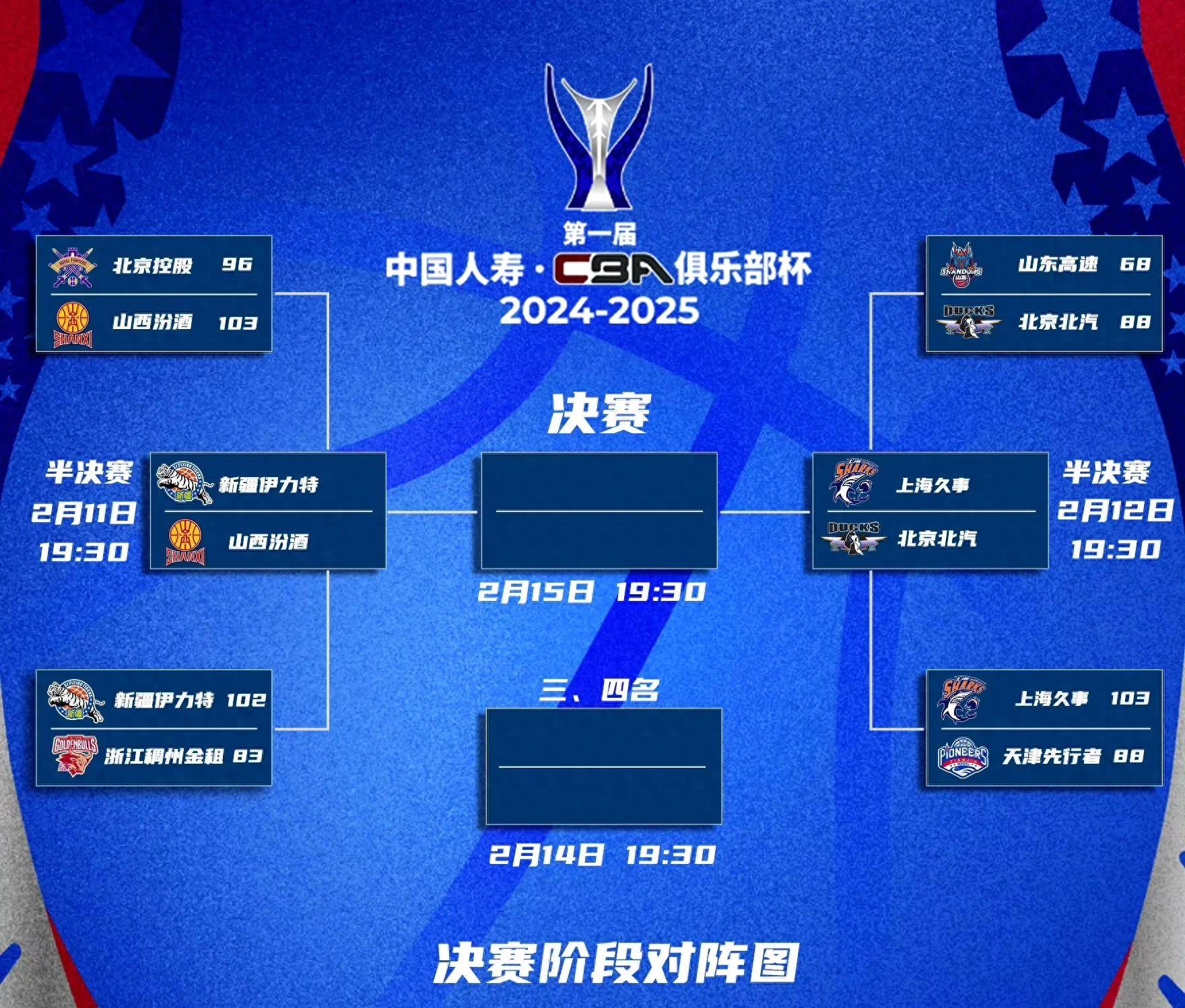 CBA常规赛赛程吃紧,罗马冲刺阶段完成体检,悬念犹存,球队文化再被提及的简单介绍 CBA常规赛赛程吃紧,罗马冲刺阶段完成体检,悬念犹存,球队文化再被提及的简单介绍