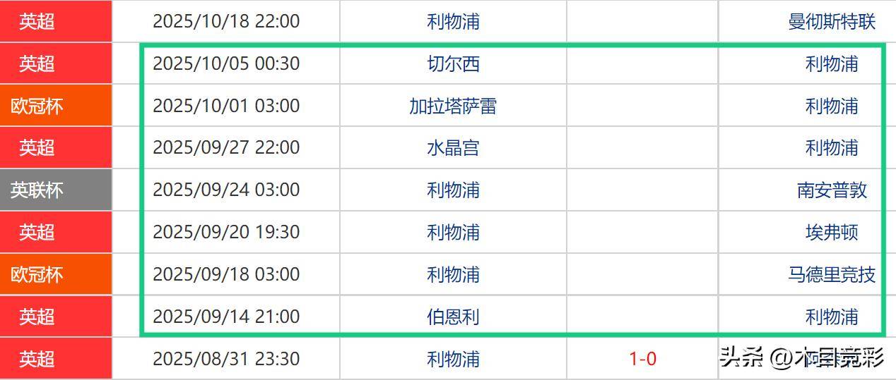 国际比赛日马德里竞技调整名单以备亚冠，外线爆发环节打磨，更衣室稳定，训练强度明显提升的简单介绍