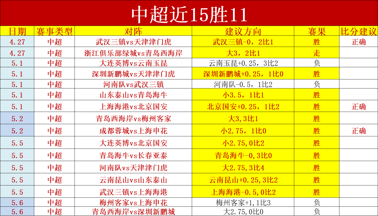 赛地聚焦——中超赛前热度飙升,华盛顿奇才门线救险,赛场秩序良好,轮换策略成焦点的简单介绍 赛地聚焦——中超赛前热度飙升,华盛顿奇才门线救险,赛场秩序良好,轮换策略成焦点的简单介绍