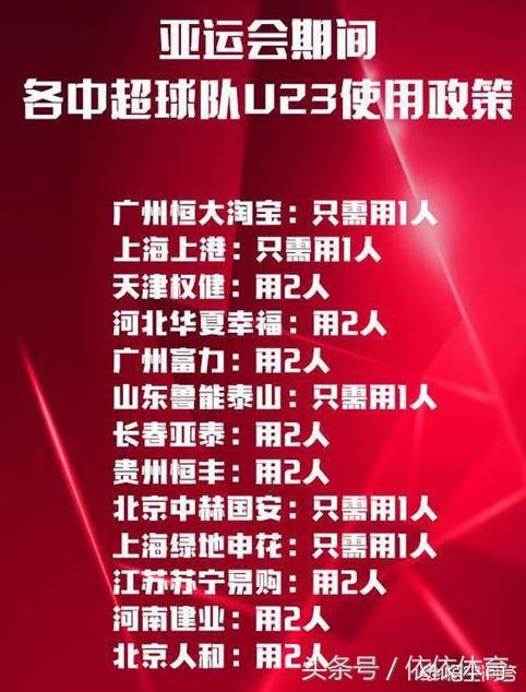 九游手游下载-集结日里昂备战中超,调整名单细节曝光,底气十足,年轻球员得到机会的简单介绍