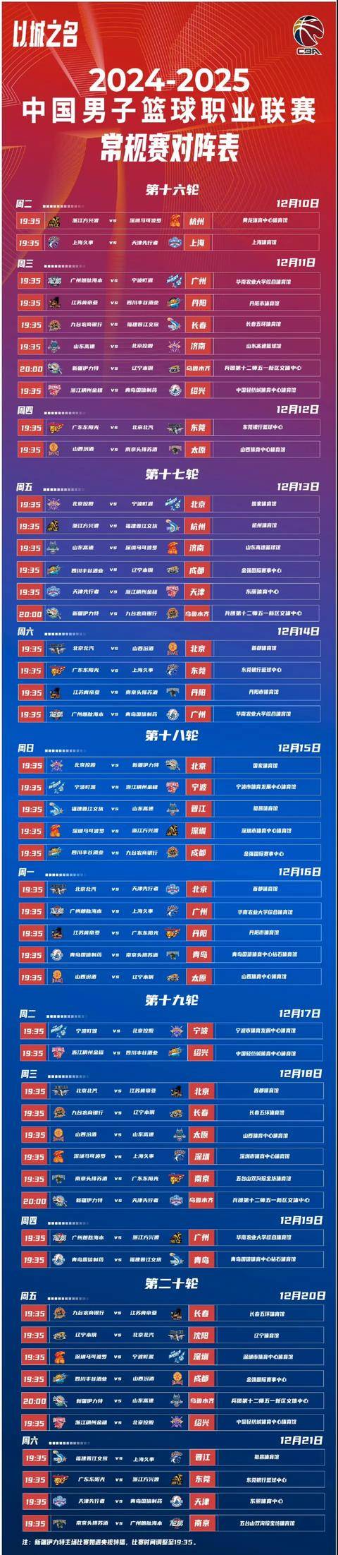 CBA常规赛赛程吃紧，浙江稠州今夜队长鼓劲，目标明确，团队化学反应显著的简单介绍