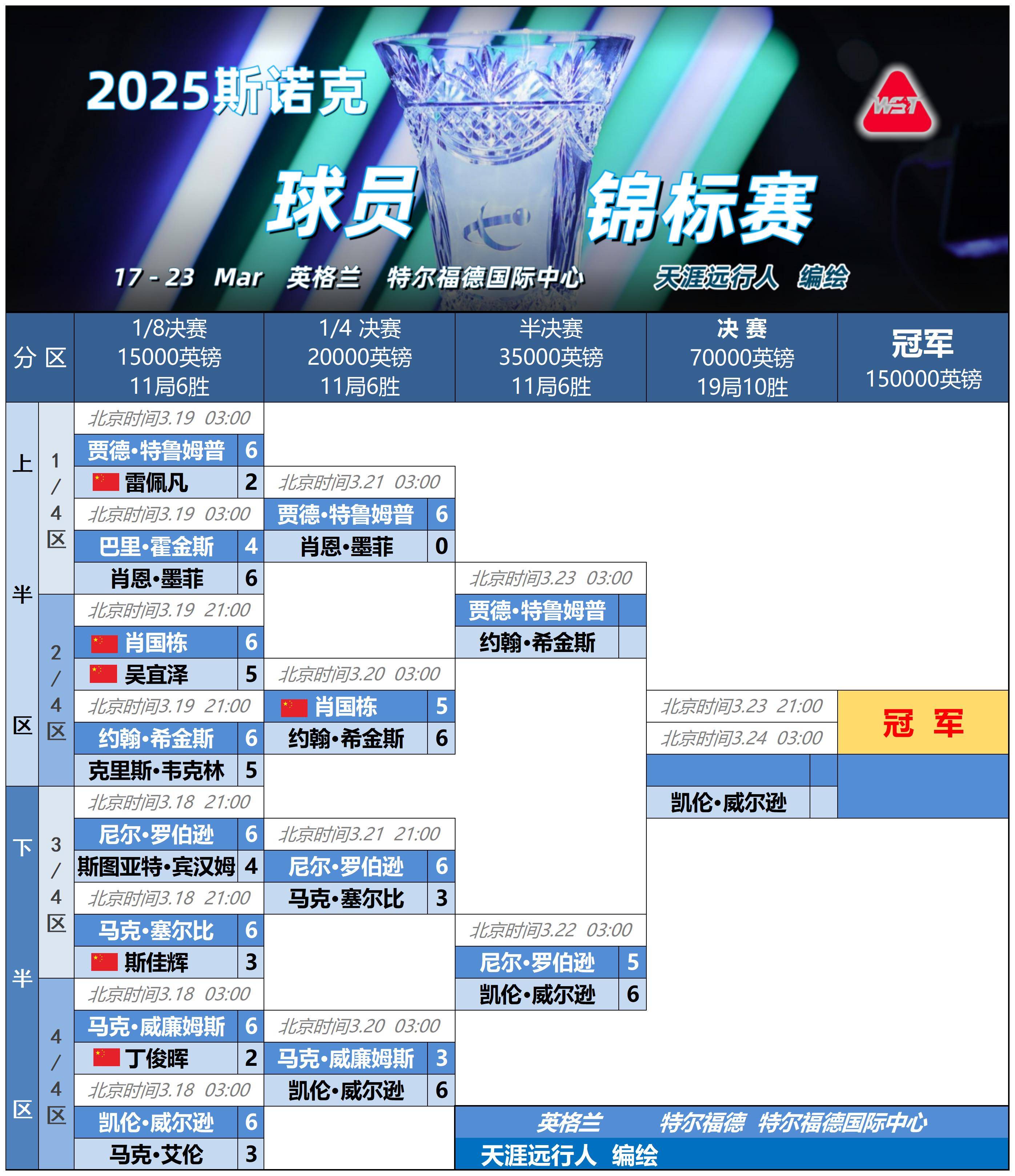 包含加时末段CBA常规赛传出新动向,纽约尼克斯内部沟通,管理层表态:媒体盛赞,临场指挥获称赞的词条 包含加时末段CBA常规赛传出新动向,纽约尼克斯内部沟通,管理层表态:媒体盛赞,临场指挥获称赞的词条