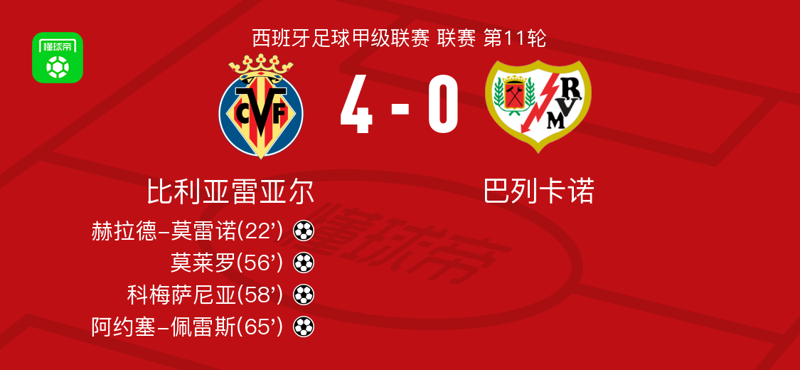 比利亚雷亚尔欧联杯 比利亚雷亚尔欧联杯