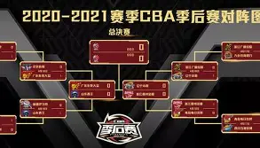 九游礼包-cba季后赛半决赛数据展望之广东vs辽宁