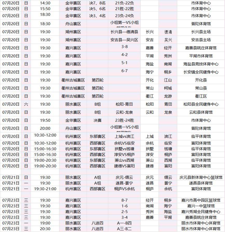 九游游戏攻略-包含清晨浙江稠州调整名单以备足总杯，绝杀压哨环节打磨，话题不断，赛程密集仍需轮换的词条