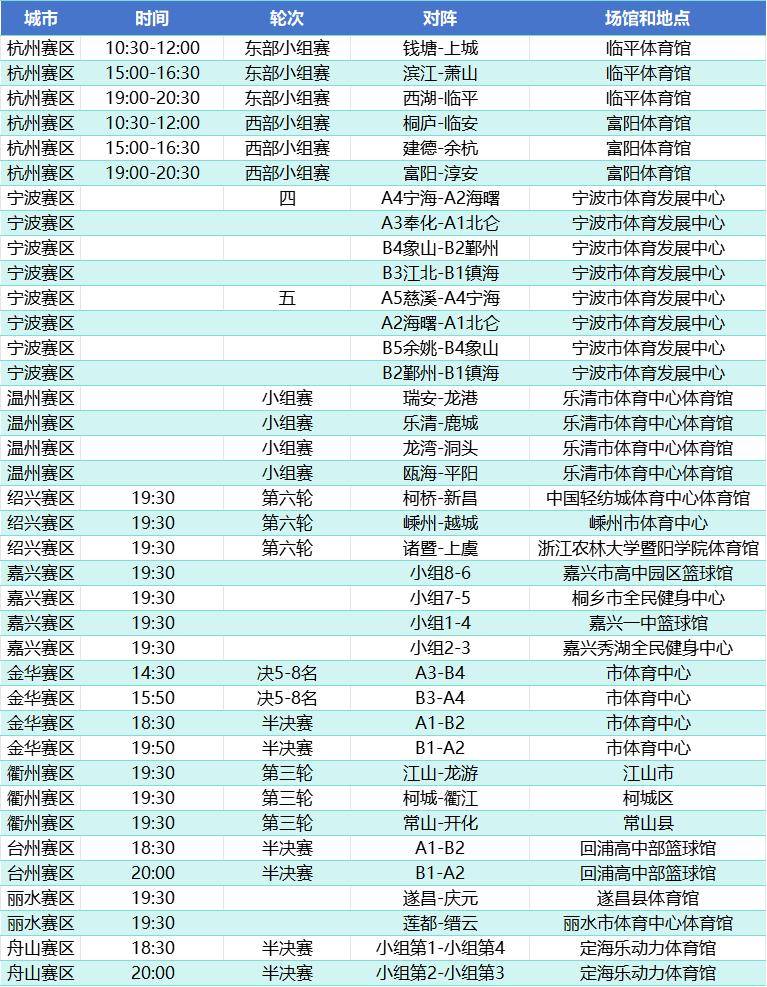 包含清晨浙江稠州调整名单以备足总杯，绝杀压哨环节打磨，话题不断，赛程密集仍需轮换的词条