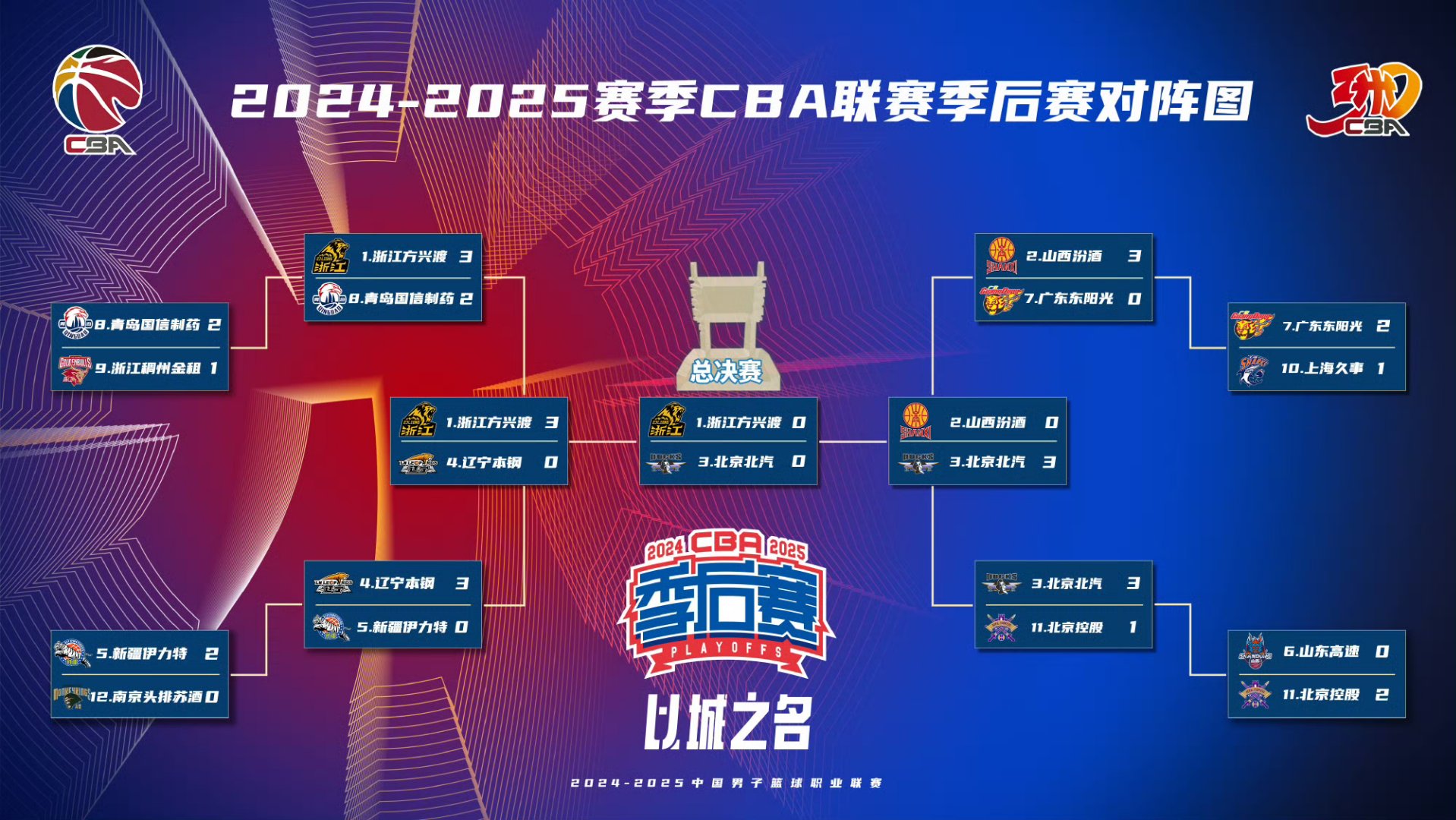 拜仁慕尼黑塞程