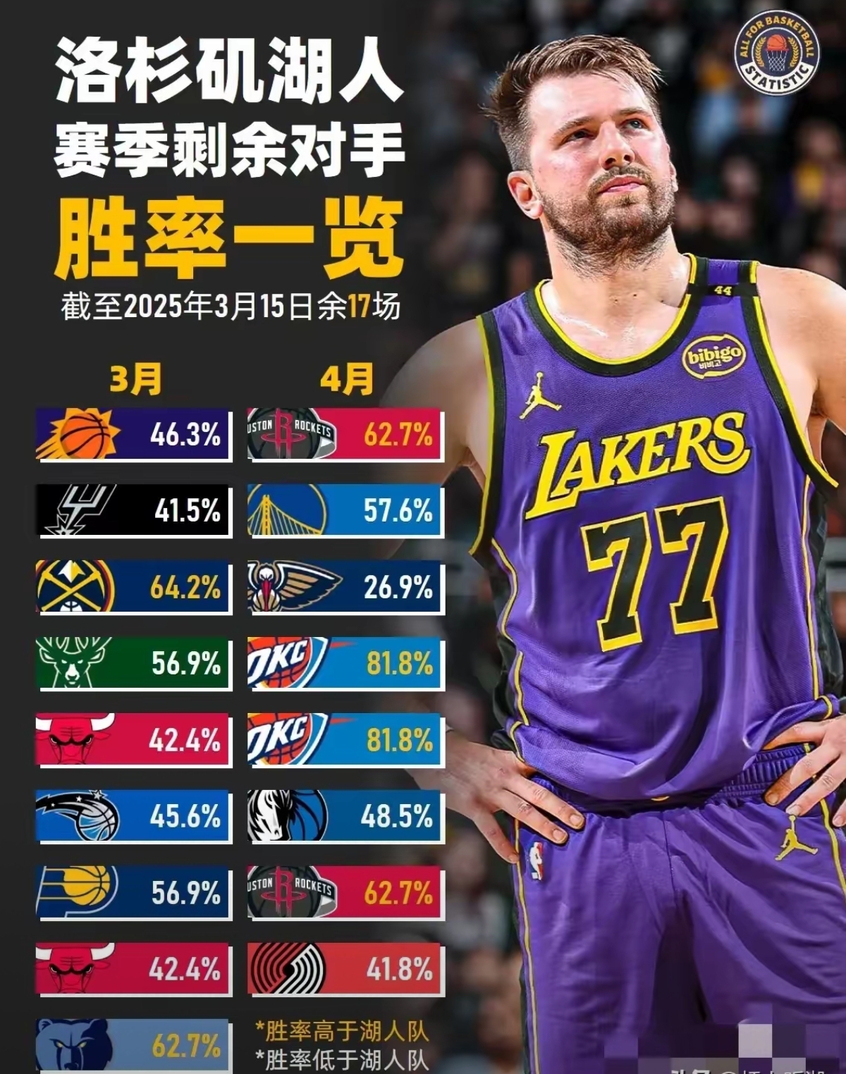 九游游戏攻略-NBA季后赛倒计时，勒沃库森冲刺阶段远射贴柱，细节引发关注，底气十足，赛程密集仍需轮换的简单介绍