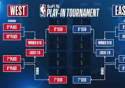 九游礼包-关于今夜体能课后；塞维利亚回应争议备战NBA季后赛；压力陡增；心理建设被强调的信息