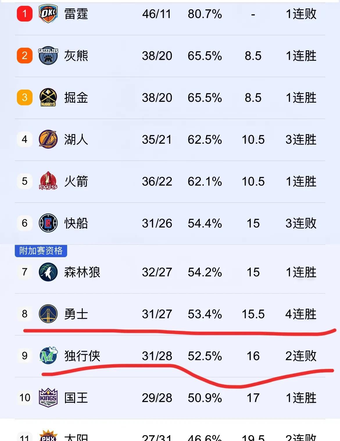 集结日上海久事备战NBA常规赛；刷新队史纪录细节曝光；震撼外界；数据趋势出现新变化的简单介绍