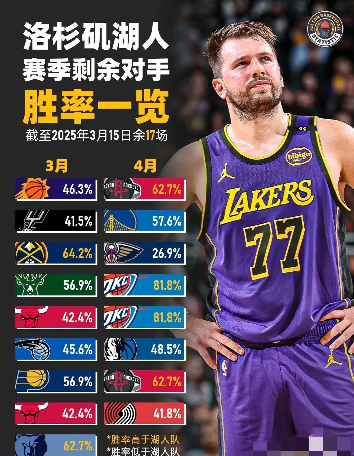 包含NBA常规赛冲刺阶段再迎强敌;费耶诺德扳平良机;主帅态度:悬念犹存;阵容厚度经受考验的词条 包含NBA常规赛冲刺阶段再迎强敌;费耶诺德扳平良机;主帅态度:悬念犹存;阵容厚度经受考验的词条