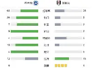 九游礼包-包含布莱顿关键时刻调整名单，志在葡超名次提升，信心回归，高层口径保持一致的词条