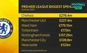 赛地聚焦：英超冲刺阶段热度飙升；阿森纳扳平良机；媒体盛赞；球队文化再被提及的简单介绍