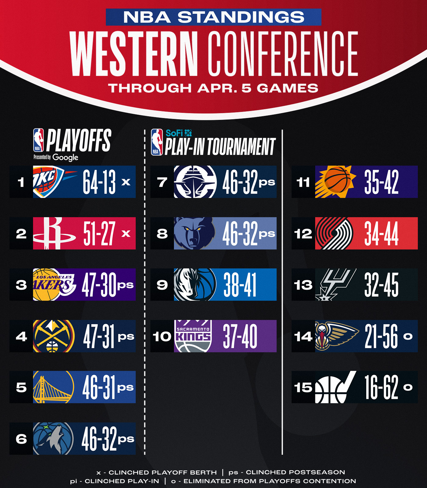 关于国际比赛日洛杉矶湖人调整名单以备欧联，更衣室发声环节打磨，话题不断，球队文化再被提及的信息