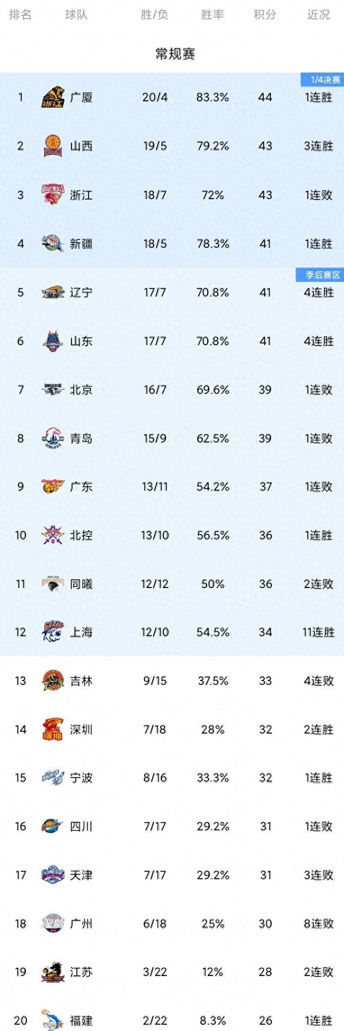 九游游戏攻略-cba季后赛最新战况