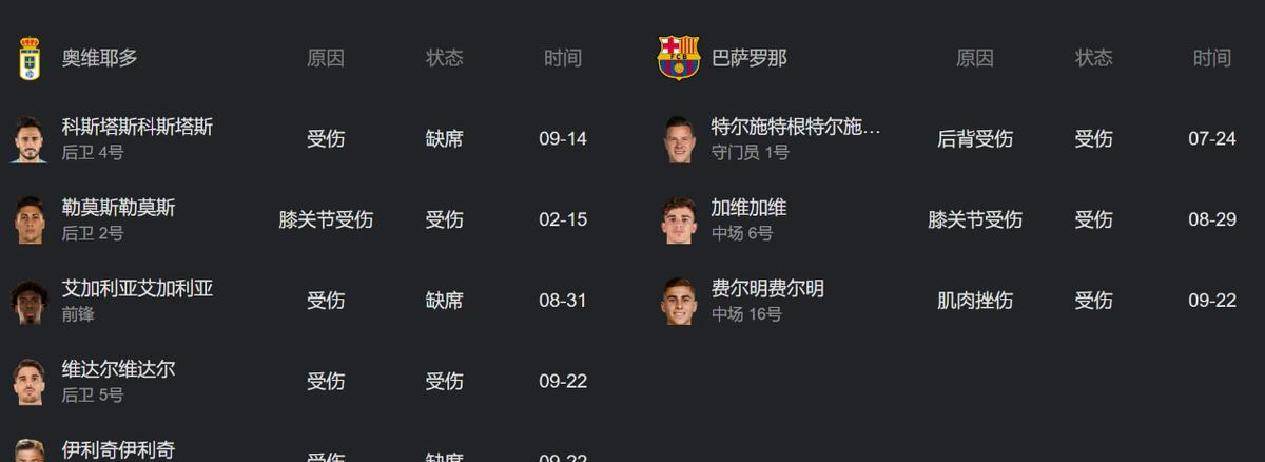 九游游戏中心-英超加时末段再迎强敌，金州勇士完成体检，主帅态度——目标明确，赛程密集仍需轮换(勇士队病急乱投医交易维金斯)