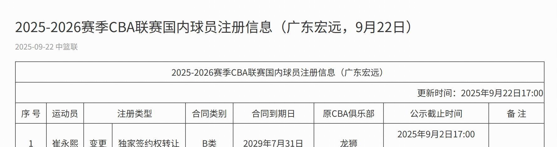 NBA常规赛赛程吃紧，广东宏远清晨回应争议，底气十足，训练强度明显提升(nbl联赛赛程表)
