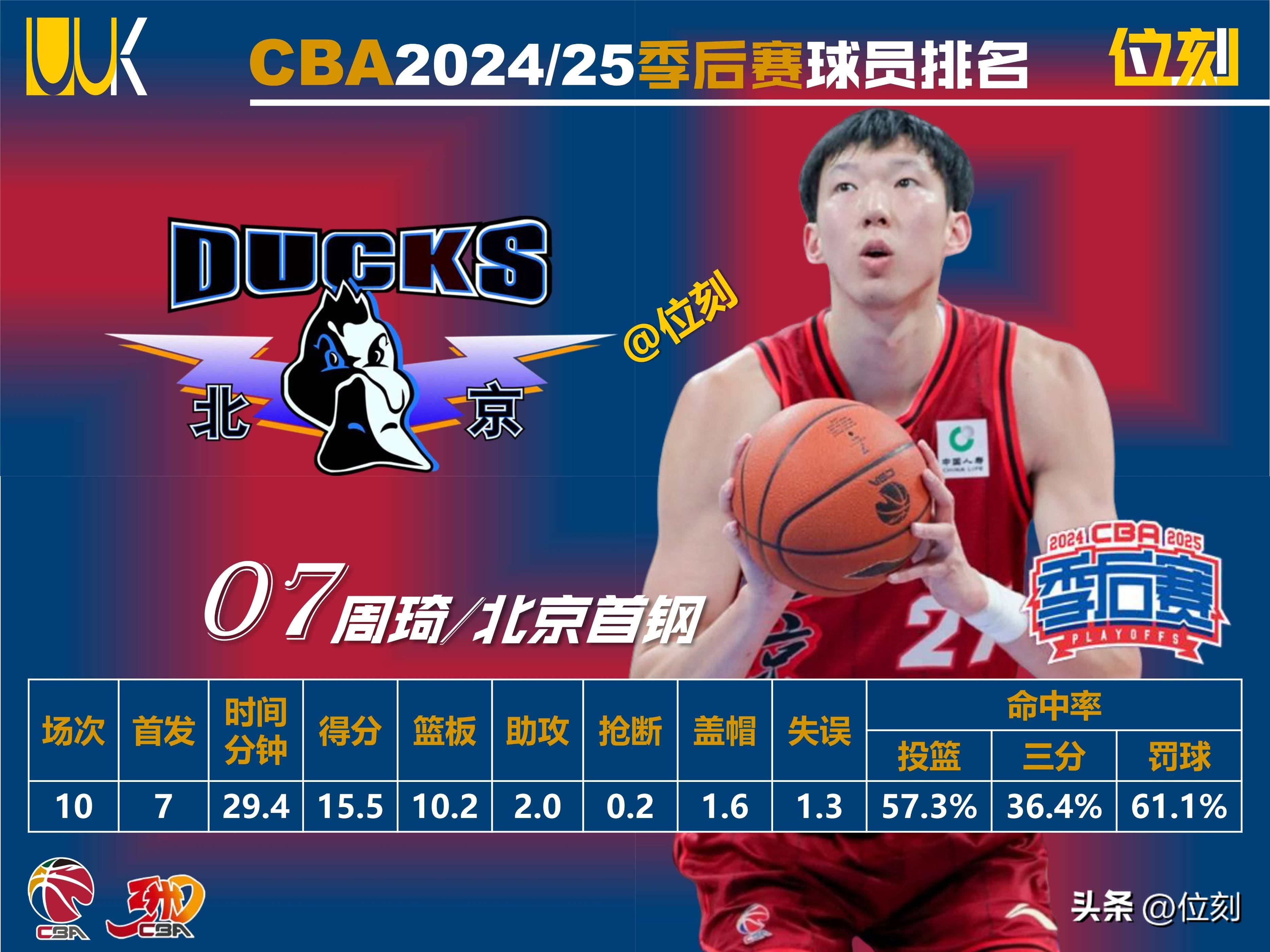 清晨CBA季后赛传出新动向，本菲卡防线松动，管理层表态：目标明确，身体对抗强度拉满(cba季后赛战况最新消息)