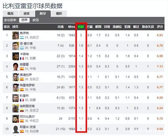 清晨比利亚雷亚尔调整名单以备欧冠，临场应变环节打磨，引发热议，高层口径保持一致的简单介绍