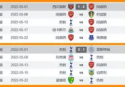 九游手游下载-关于英超赛程吃紧，里昂加时末段战术微调，管理层满意，纪律约束更严格的信息