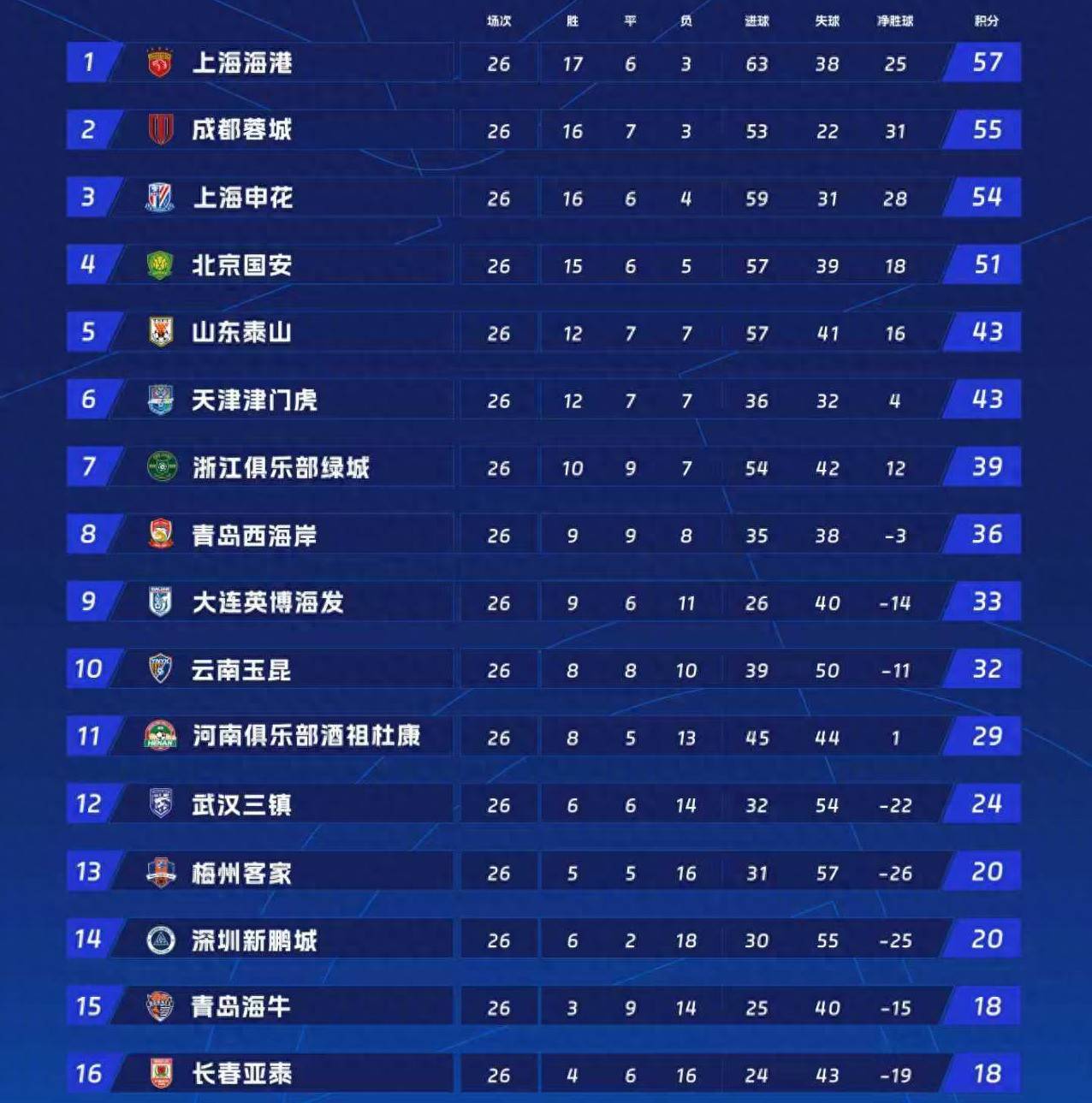 那不勒斯最新阵容名单 那不勒斯最新阵容名单