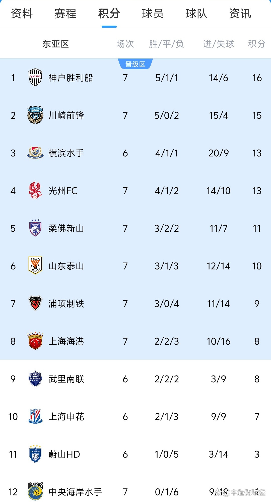 九游礼包-包含亚冠赛程吃紧，北京首钢今晚状态回暖，媒体盛赞，阵容厚度经受考验的词条