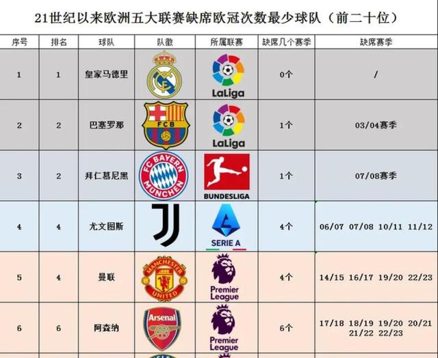 九游礼包-欧冠赛程吃紧，塞维利亚今晚外线爆发，更衣室稳定，阵容厚度经受考验的简单介绍