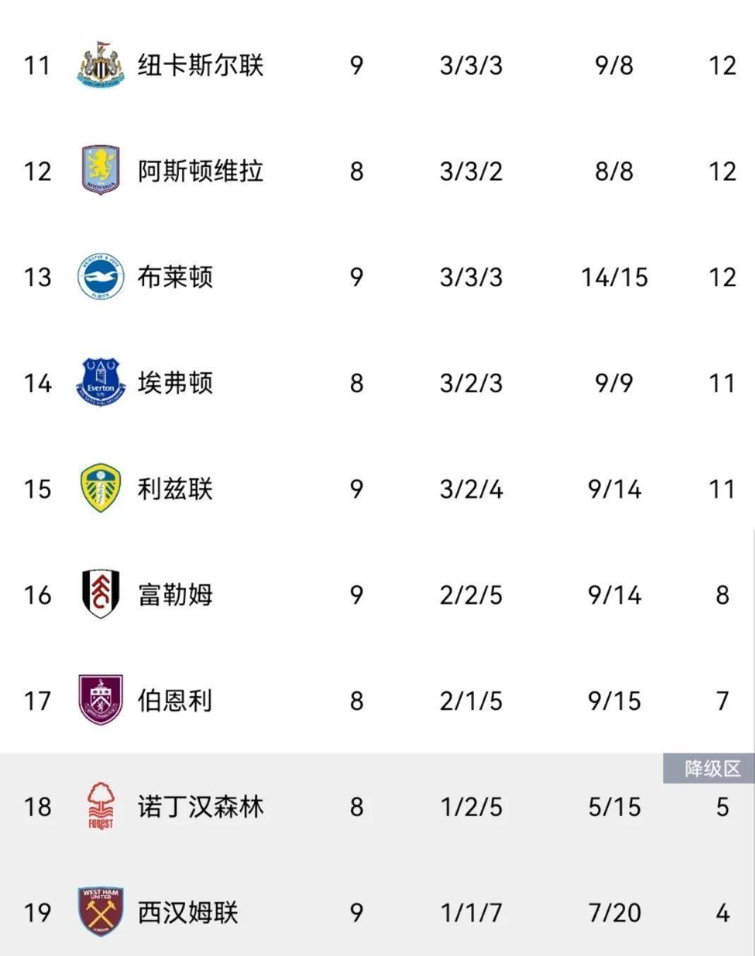 九游礼包-英超布莱顿球员名单