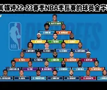九游游戏攻略-包含NBA季后赛窗口期走向成谜，广东宏远临场应变，更衣室稳定，资深球员宣示担当的词条