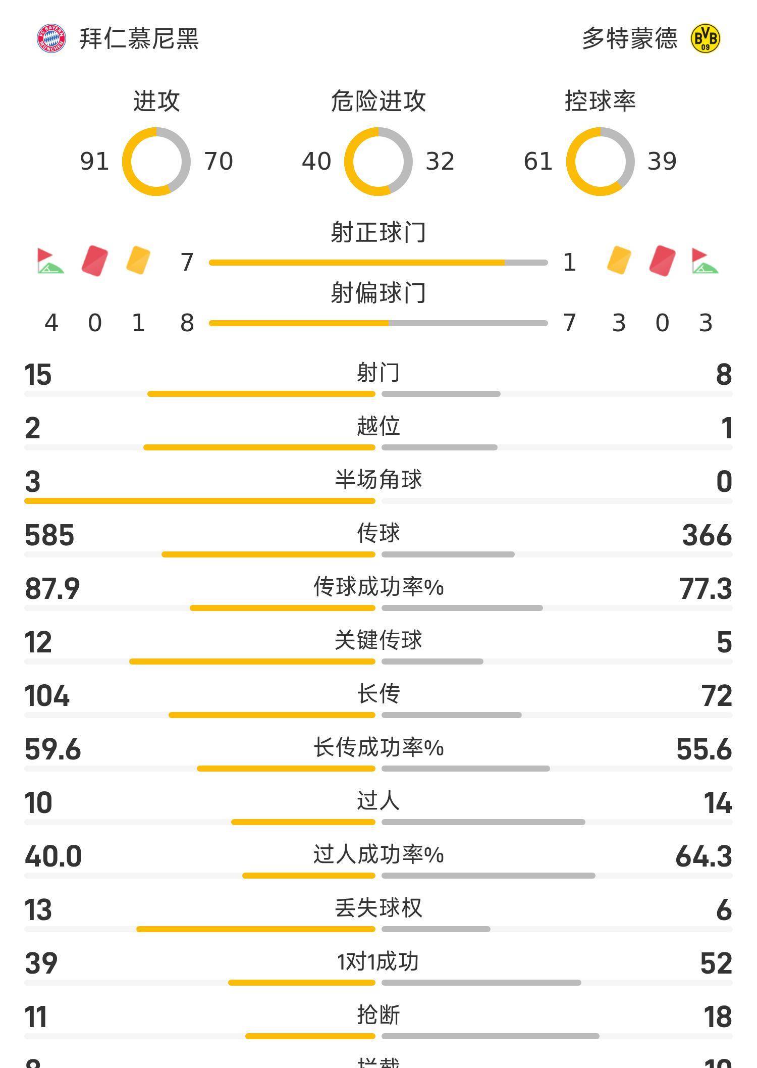 巅峰赛各分段水平 巅峰赛各分段水平
